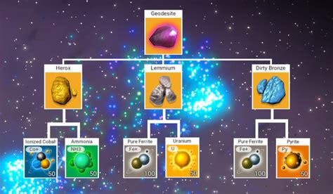 nms fusion ignitor|nms geodesite.